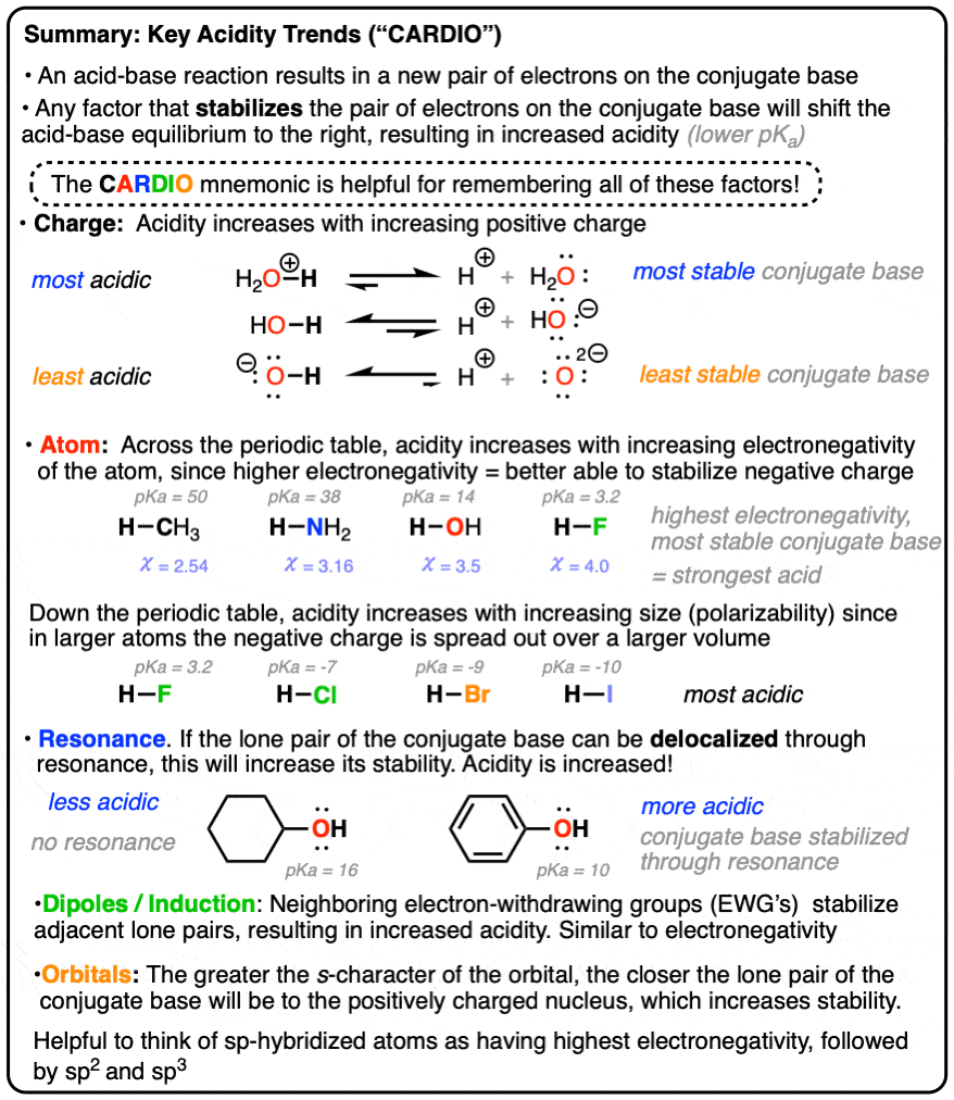 summary of cardio five factors affecting acidity - charge atom resonance dipole inductive orbitals