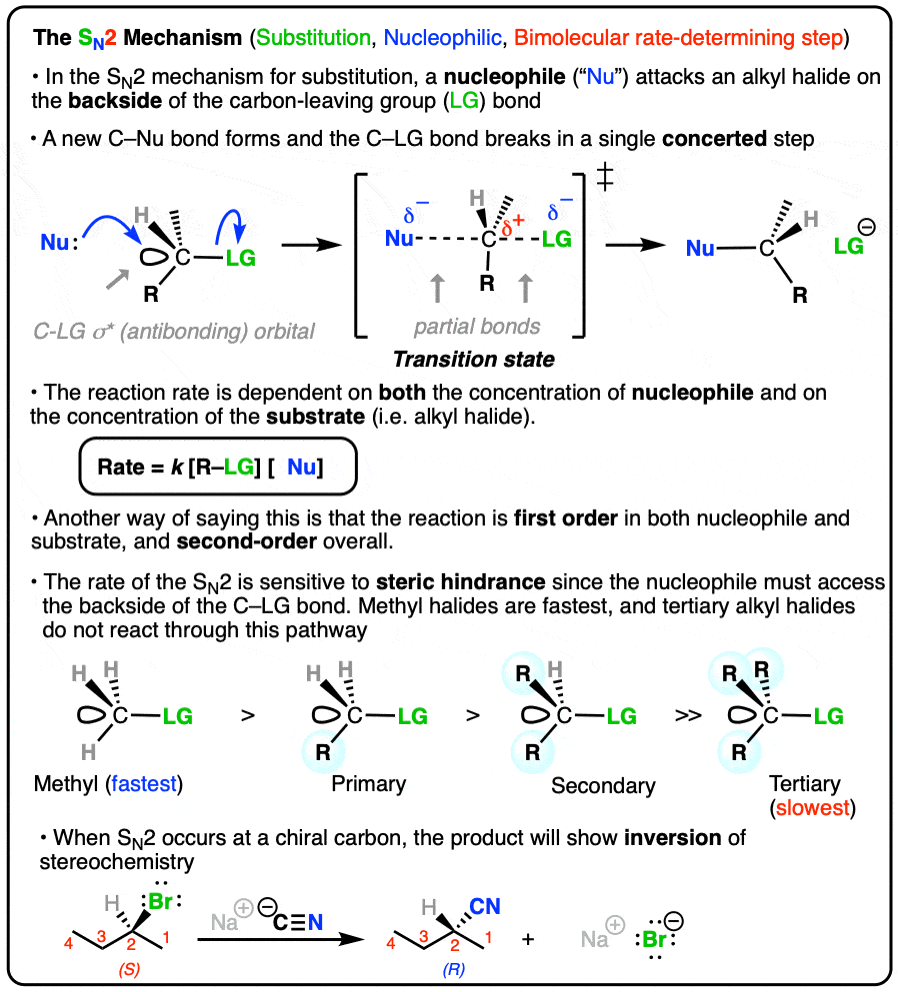 summary of the SN2 mechanism involves backside attack of nucleophile on alkyl halide inversion of stereochemistry