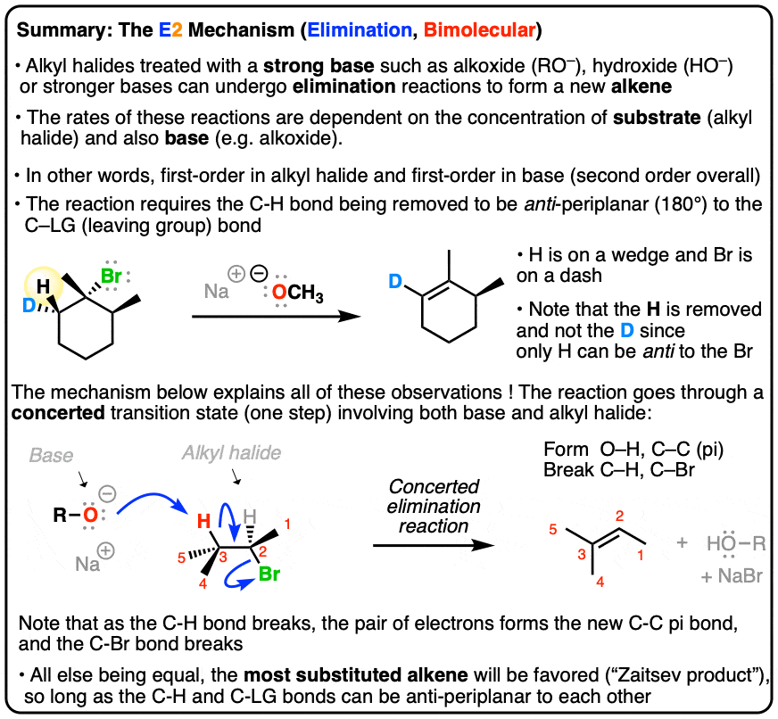 -summary of the e2 mechanism concerted mechanism with a strong base anti periplanar arrangement of leaving group and H