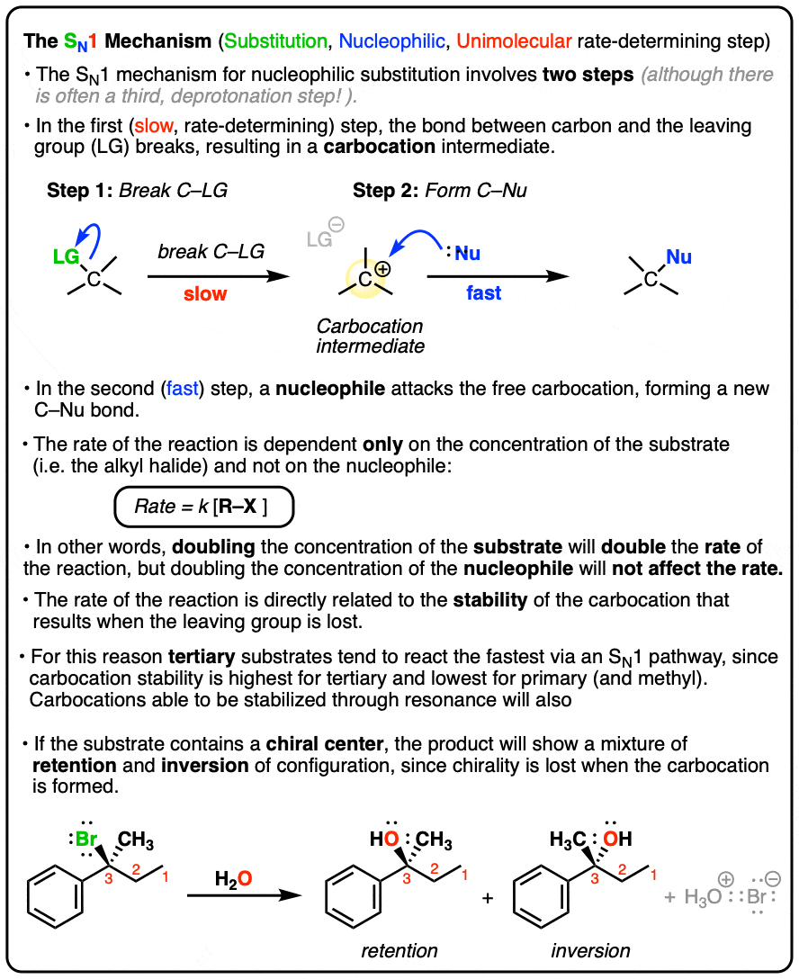 summary of the sn1 reaction mechanism formation of carbocation