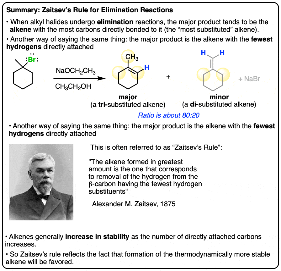 summary of zaitsev rule favorimg the most substituted product in elimination reactions to form alkenes