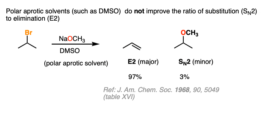 using polar aprotic solvent with secondary alkyl halides and alkoxides actually gives more elimination products