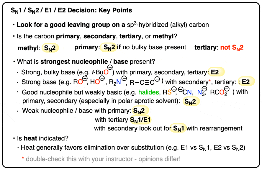 summary - sn1 sn2 e1 e2 decision key factors