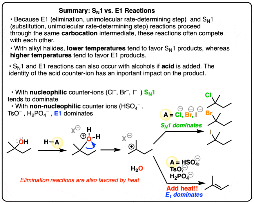 summary of E1 vs SN1 reactions importance of heat with alkyl halides and counter ion with alcohols