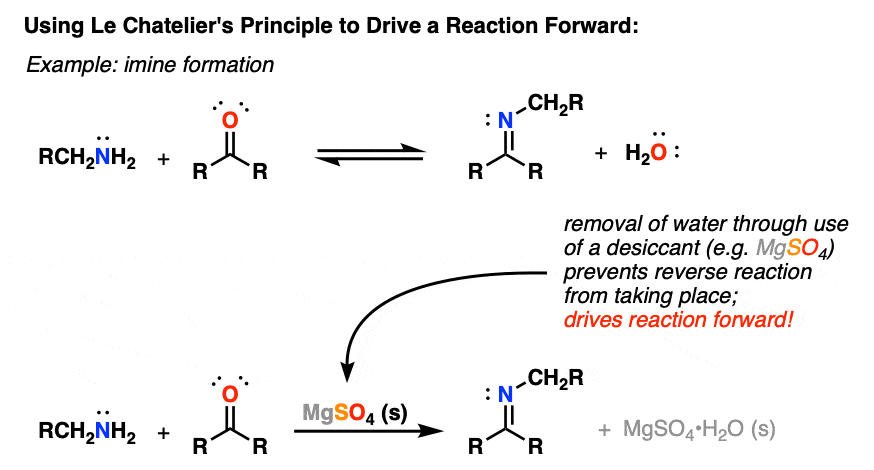 le chateliers principle to drive reaction forward imine formation use dessicant in imine formation to remove water and leads to complete reaction