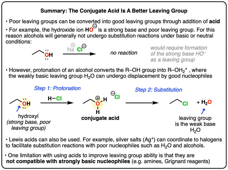 Summary-Conjugate Acid Is Always A Better Leaving Group