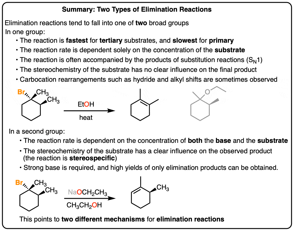 Summary-Two Types Elimination Reactions one goes through carbocation mechanism second requires strong base