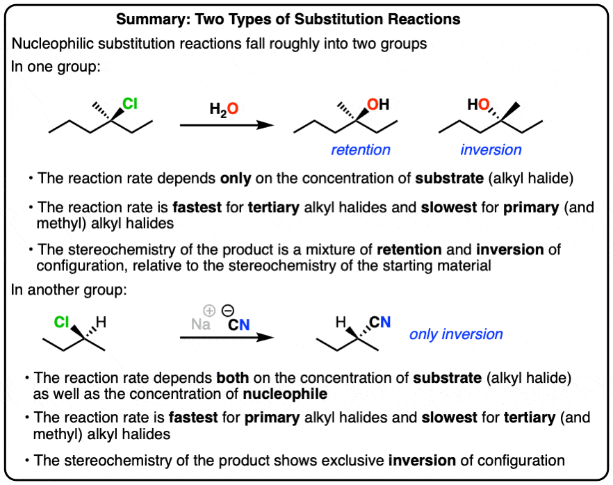 Summary Two Types of Nucleophilic Substitution Reactions