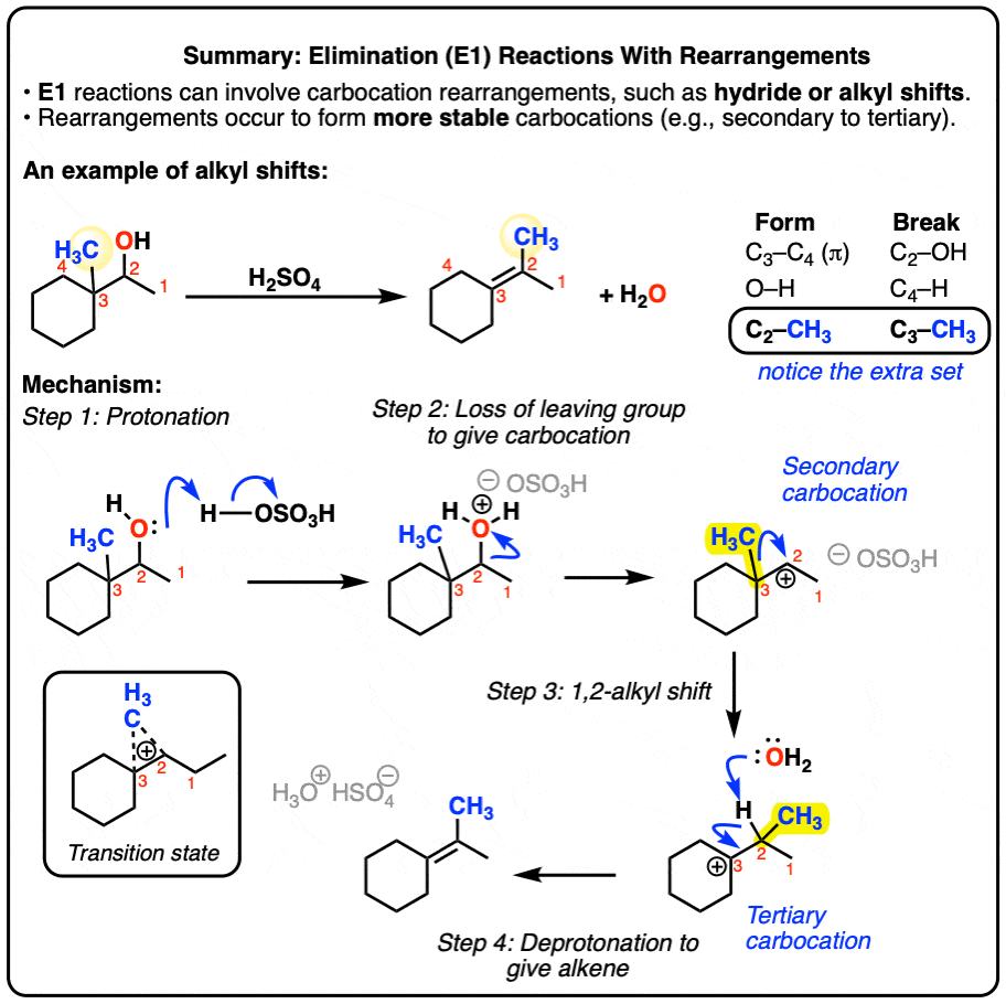 E1 Reactions With Rearrangement Alkyl And Hyride Shifts E1 Reactions With Rearrangement Alkyl And Hyride Shifts