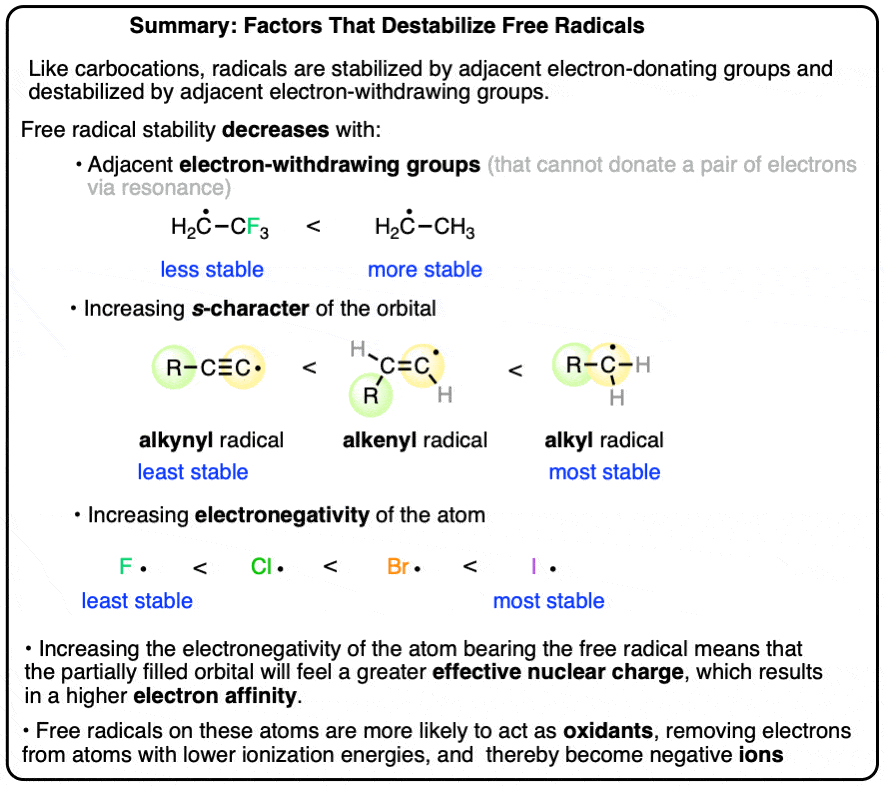 3 factors which destabilize free radicals include adjacent electron withdrawing groups and higher effective electronegativity