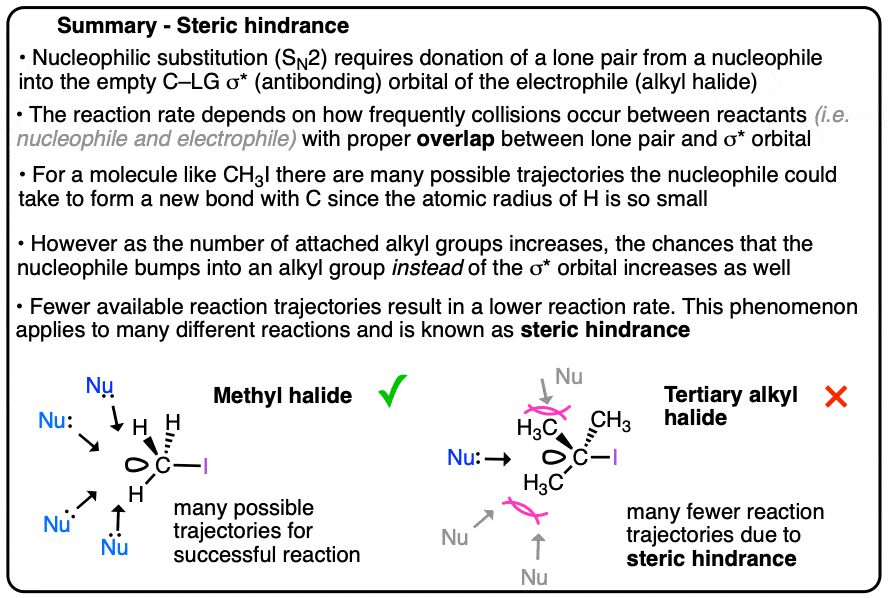 Summary-what is steric hindrance in nucleophilic substitution reaction SN2