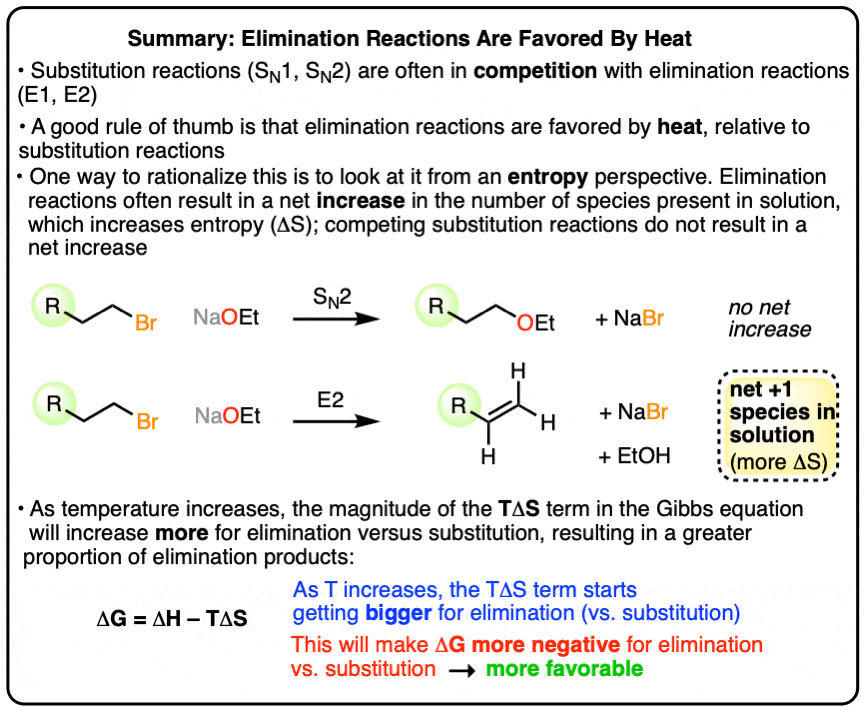 elimination reactions are favored by heat summary has to do with species in solution more entropy for elimination