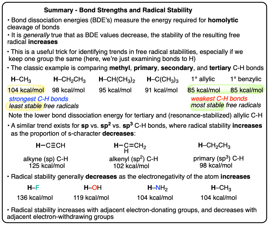 summary-bond dissociation energies bdes reflect radical stability trends primary secondary tertiary methyl