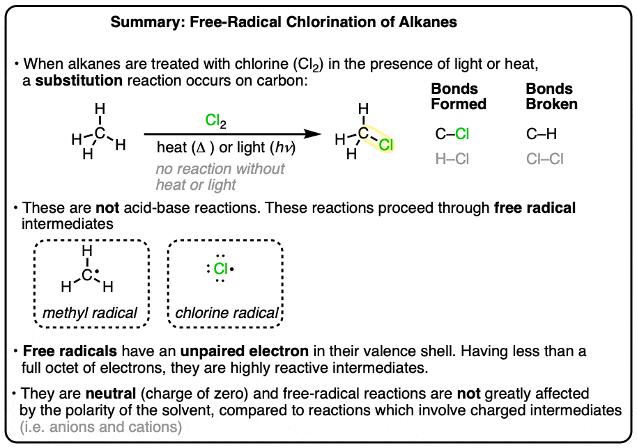 summary-free radical substitution passes through free radical intermediates which are neutral but highly reactive