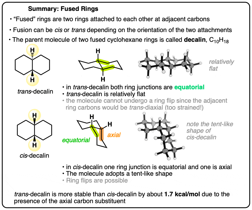 summary-fused rings cis decalin and trans decalin trans decalin is more stable C8H10 3D shape