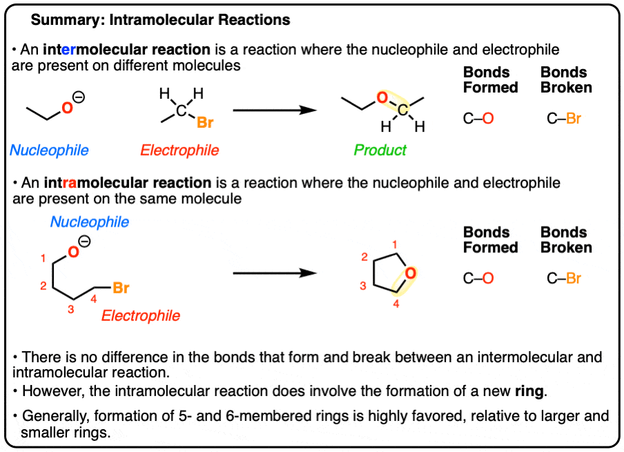 summary of intramolecular reactions versus intermolecular reactions result in formation of a ring and most often form 5 and 6 membered rings