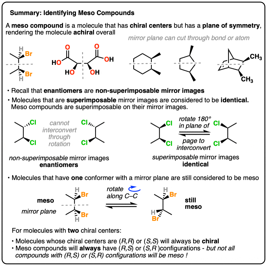 summary of meso compounds and how to tell if a compound is meso update