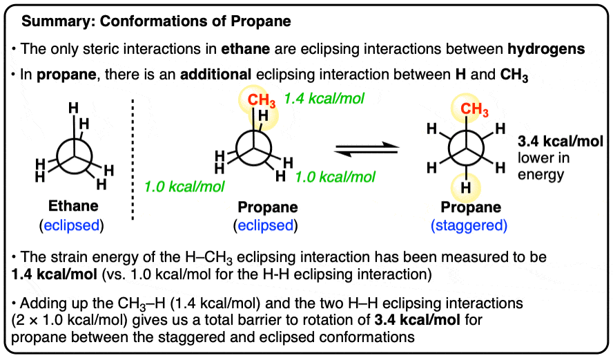 -summary on conformations of propane eclipsing interaction between H and CH3 is worth over 1 kcal mol