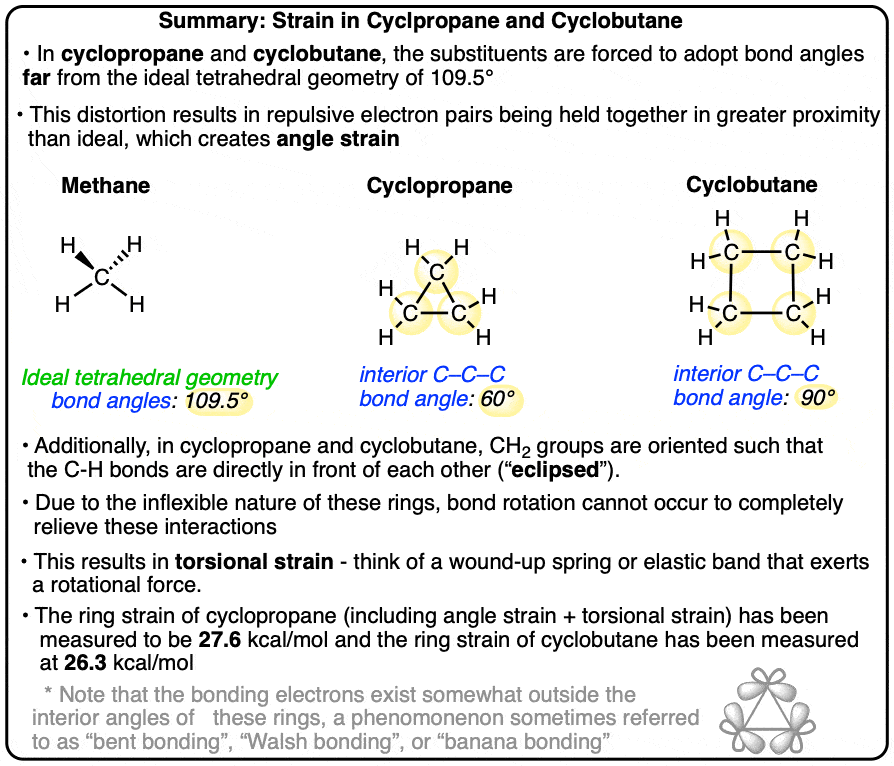 summary - ring strain in cyclopropane and cyclobutane has been calculated to be 28 kcal per mol and 27 kcal per mol torsional strain