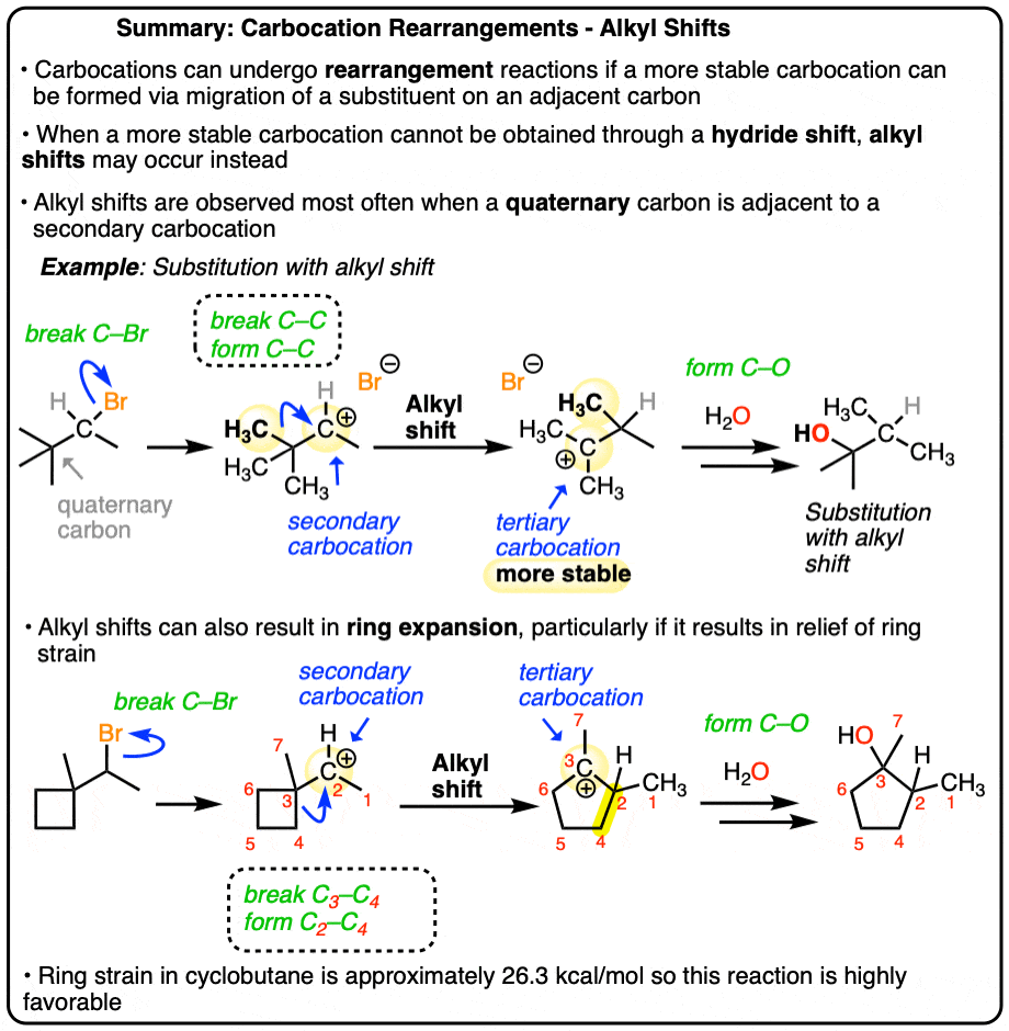 Summary Rearrangement Reactions Alkyl Shifts ring expansions more likely with cyclobutane to cyclopentane relief of ring strain