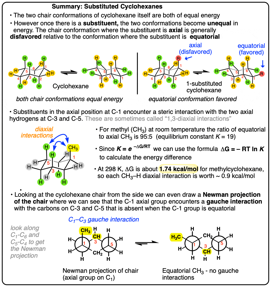 Summary- bulky groups prefer the equatorial position of cyclohexane chair due to diaxial interactions gauche interactions newman projection of chair