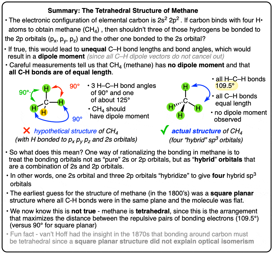 Summary how do we know methane tetrahedral because no dipole moment and equal bond lengths also needed for optical isomerism