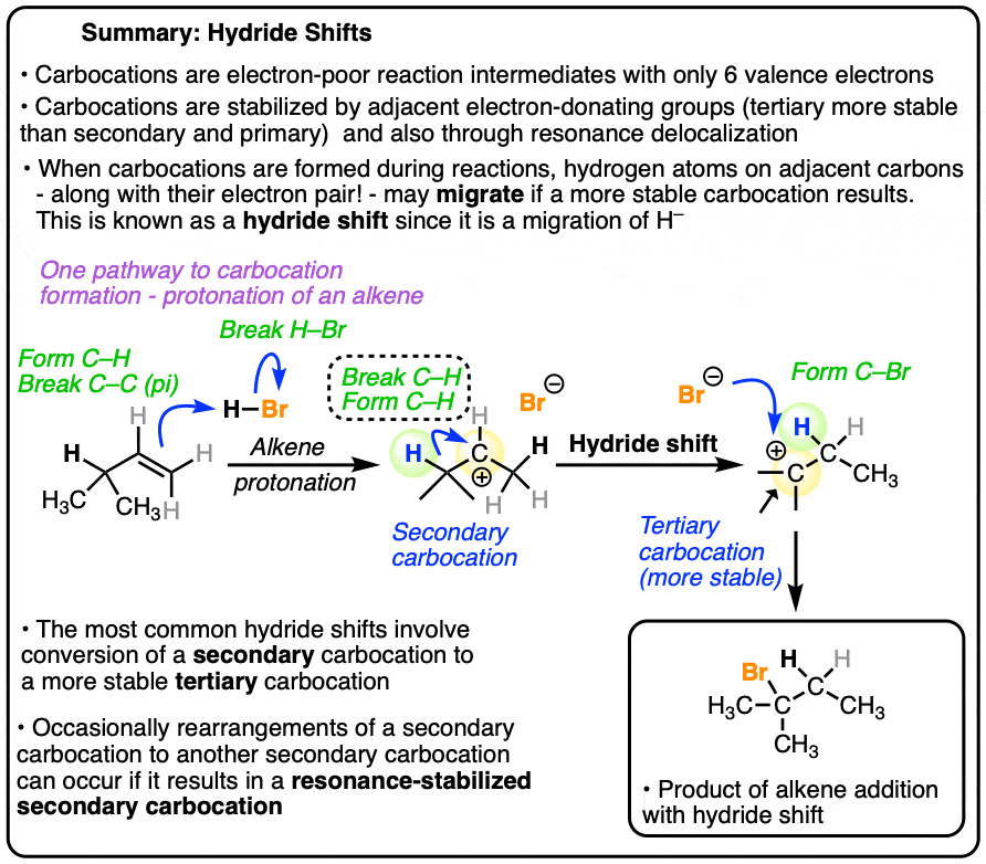 Summary of hydride shifts occur when they result in formation of a more stable carbocation secondary to tertiary alkene addition