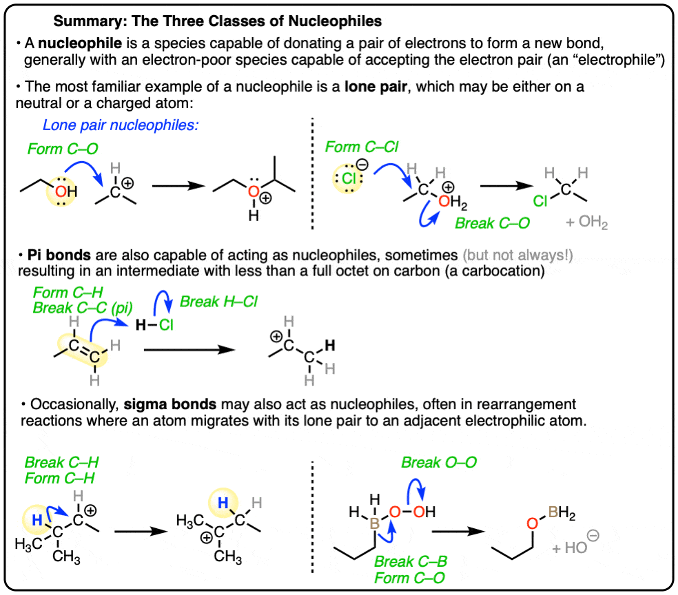 summary-3 classes of nucleophiles lone pair pi bond sigma bond