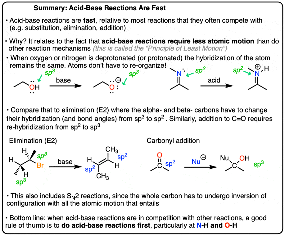 summary acid base reactions are fast at heteroatoms n and o because of the principle of least motion - no reorganization of atoms