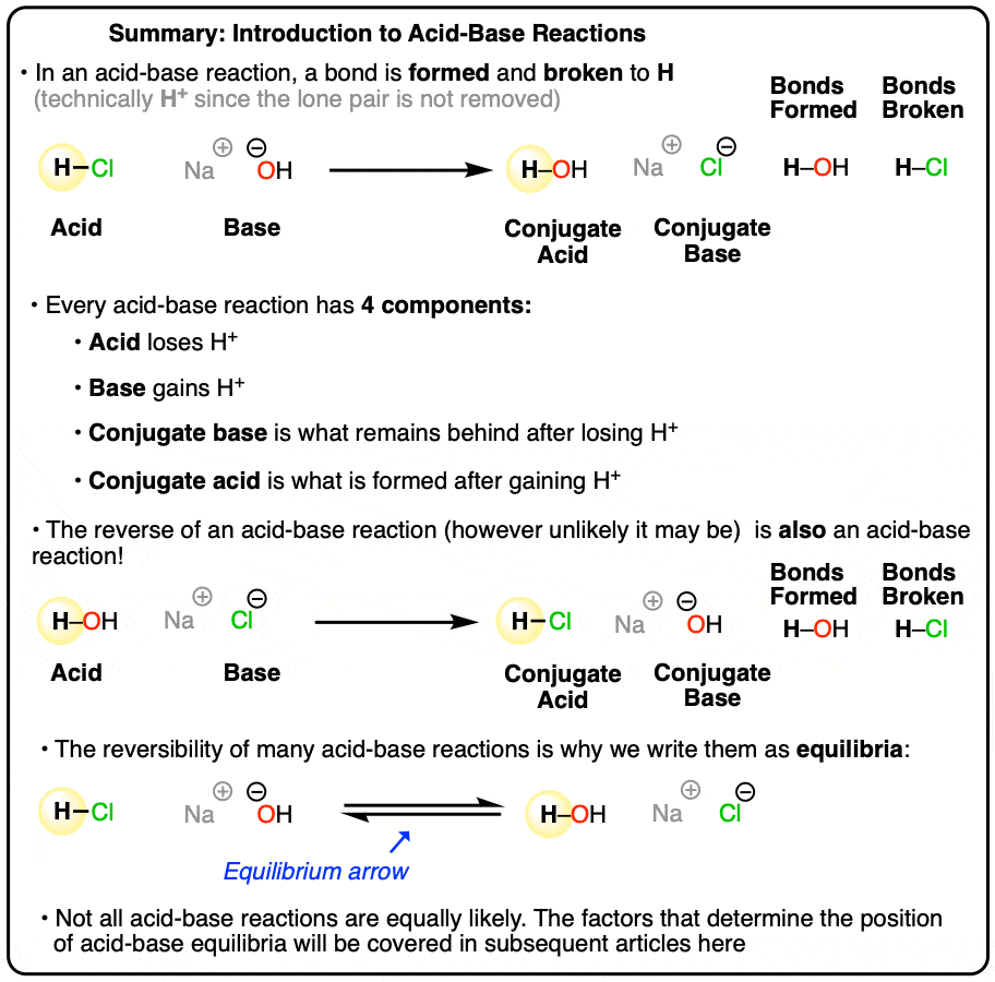 summary-acid base reactions in organic chemistry key summary acid base conjugate acid conjugate base equilibrium arrows