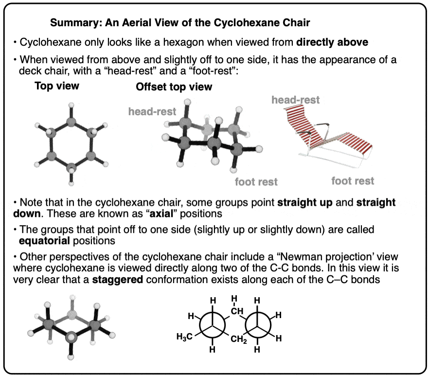 summary-aerial view of the cyclohexane chair only a hexagon from the top newman projection of the chair cyclohexane resembles deck chair