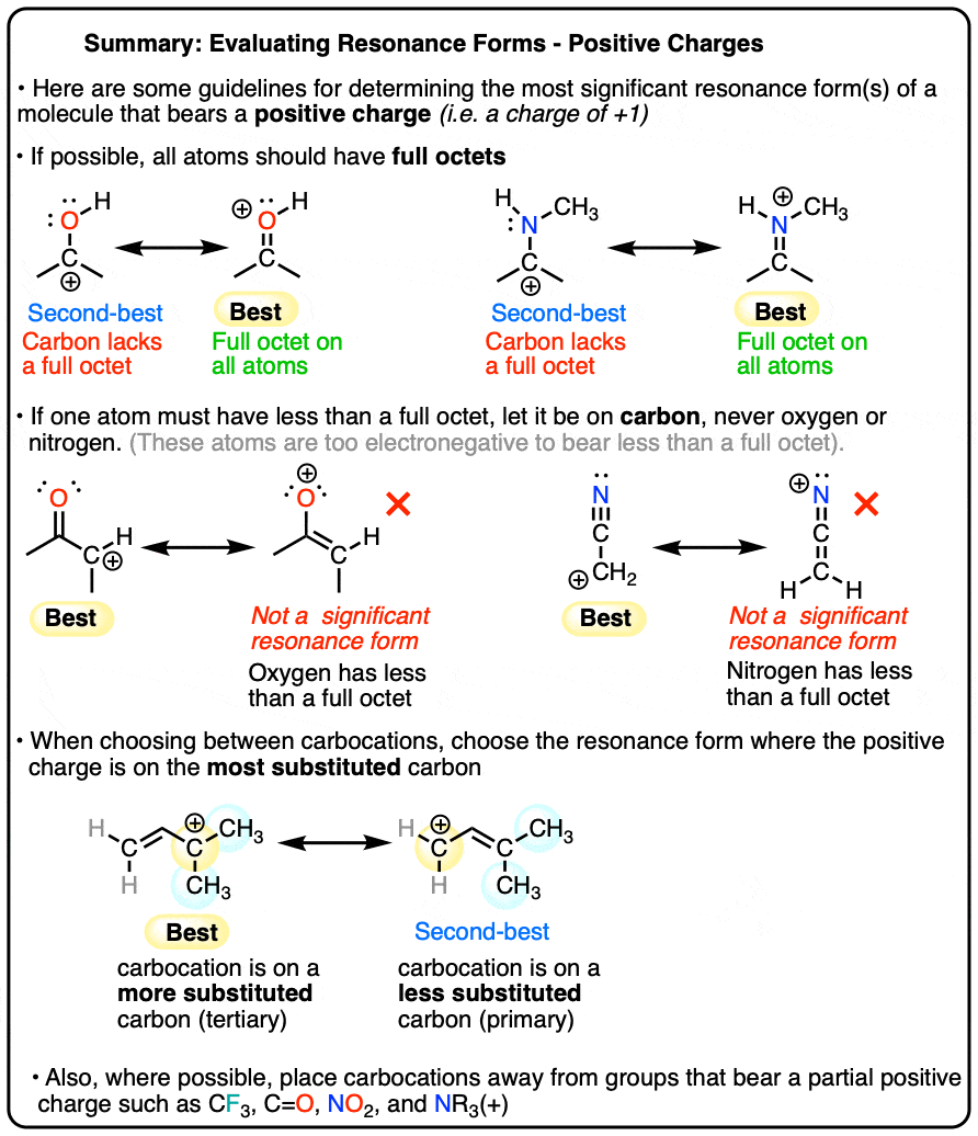 Evaluating Resonance Structures With Positive Charge