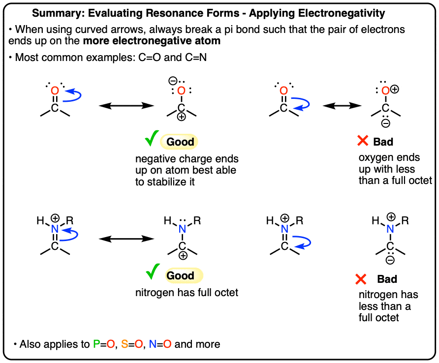 summary-drawing resonance structures applying electronegativity always break pi bonds to put electrons on most electronegative atom