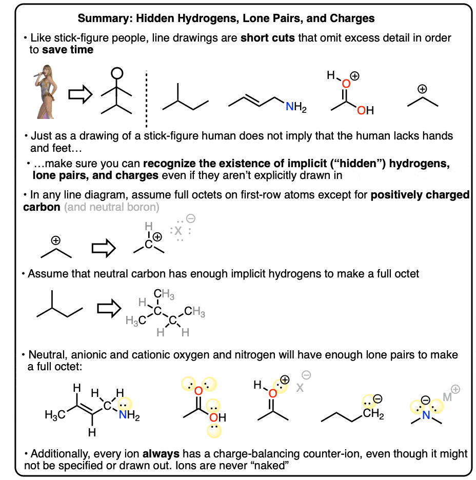 -summary-hidden explicit hydrogens lone pairs charges make sure you can work backwards implicit groups