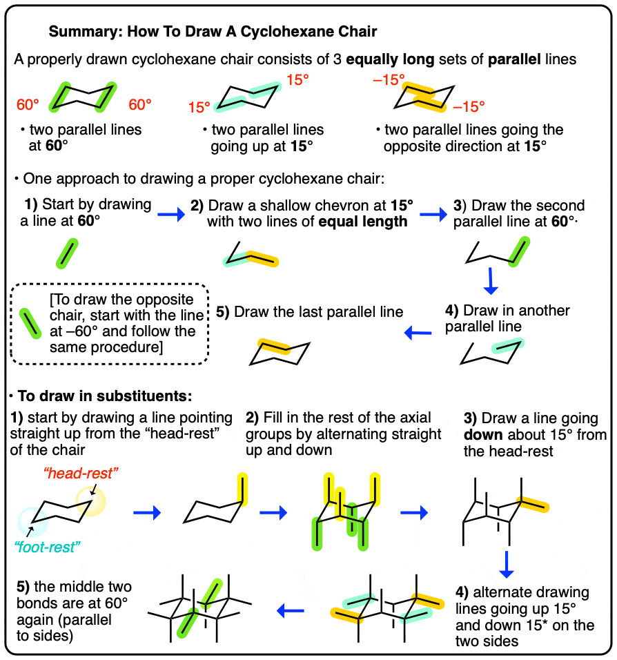 summary how to draw a cyclohexane chair with all substituents