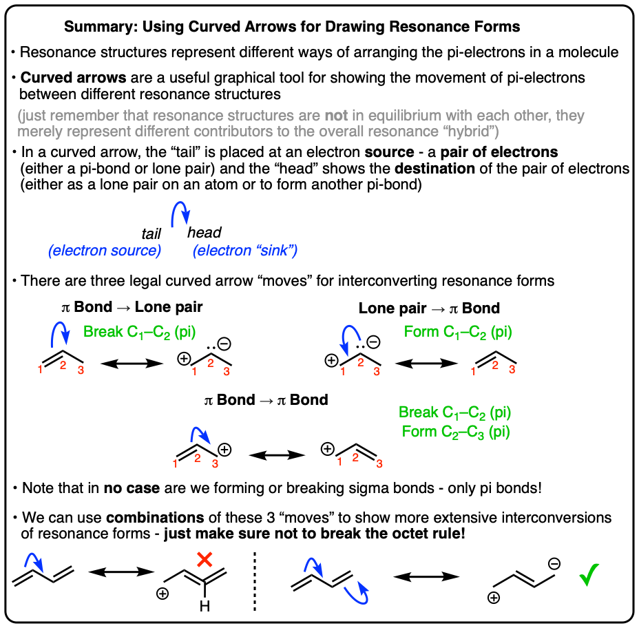 summary how to draw curved arrows to interconvert resonance structures 3 legal moves pi bond lone pair