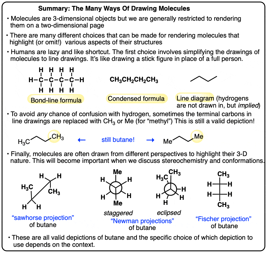 summary-many ways of depicting butane line diagram line bond structural formula newman sawhorse fischer