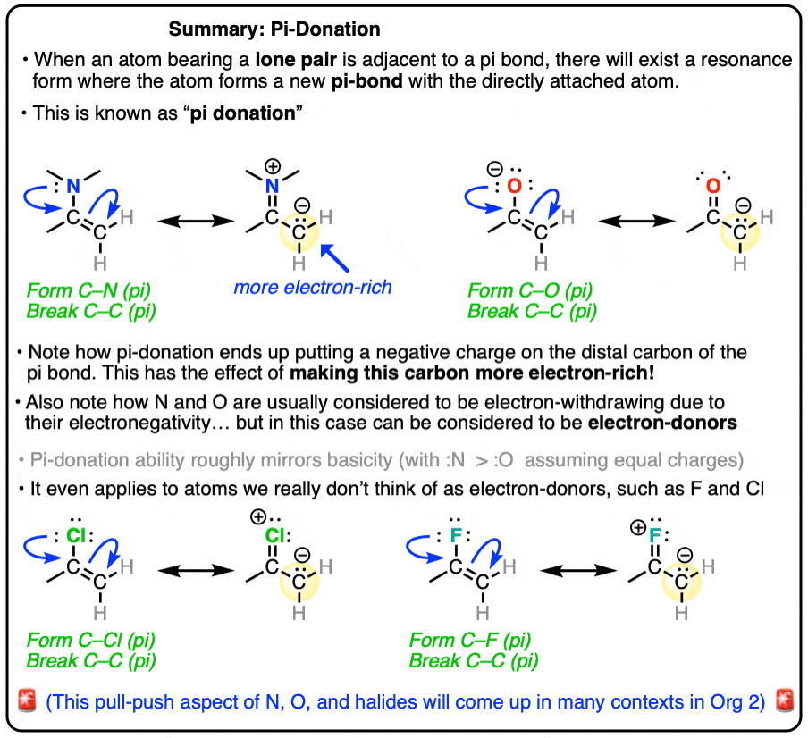 summary-pi donation in resonance to give more electron rich carbons oxygen nitrogen chlorine fluorine all capable of pi donation