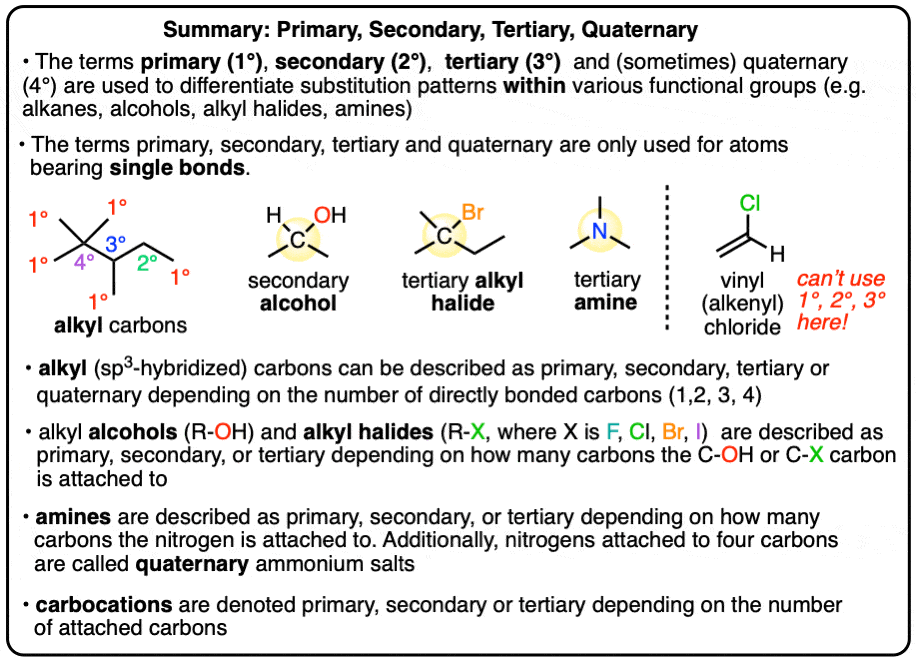 summary-primary secondary tertiary quaternary in organic chemistry alcohols alkyl halides amines carbocations