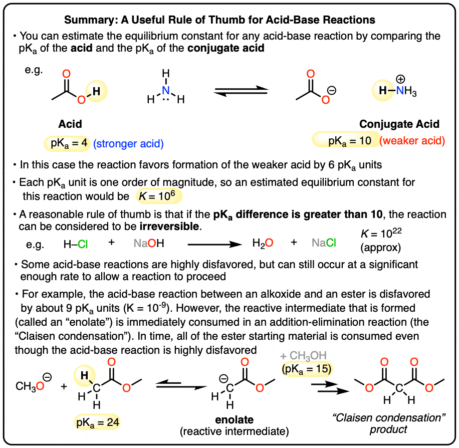 summary-rule of thumb for acid base reactions is that estimate equilibrium constant by looking at difference between pKa values also if pka difference is over 10 it is irreversible