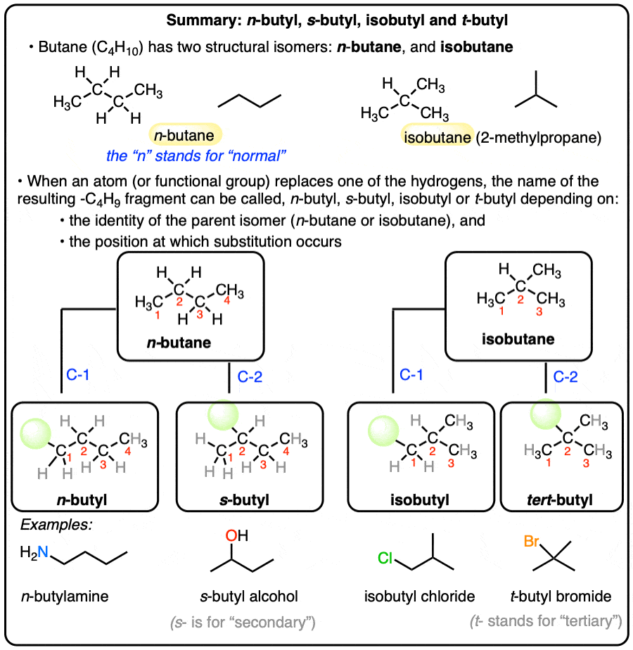 summary-the four types of butyl groups n butyl s butyl isobutyl tert butyl nomenclature