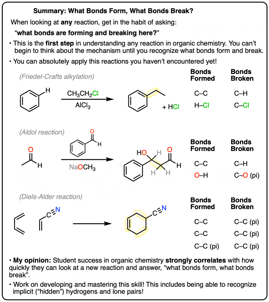 Summary-What bonds form what bonds break identifying reactions