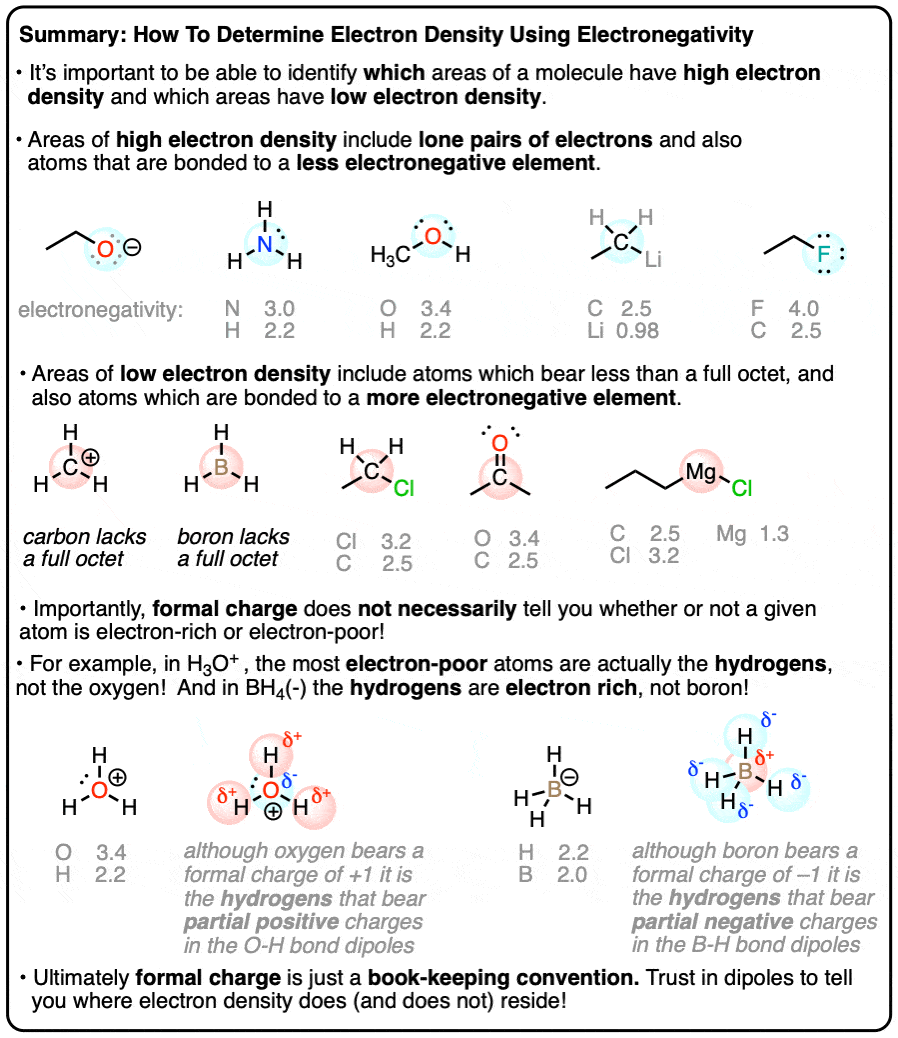 Summary-how to use elecronegativity to determine electron density dipoles formal charge doesnt tell you electron density