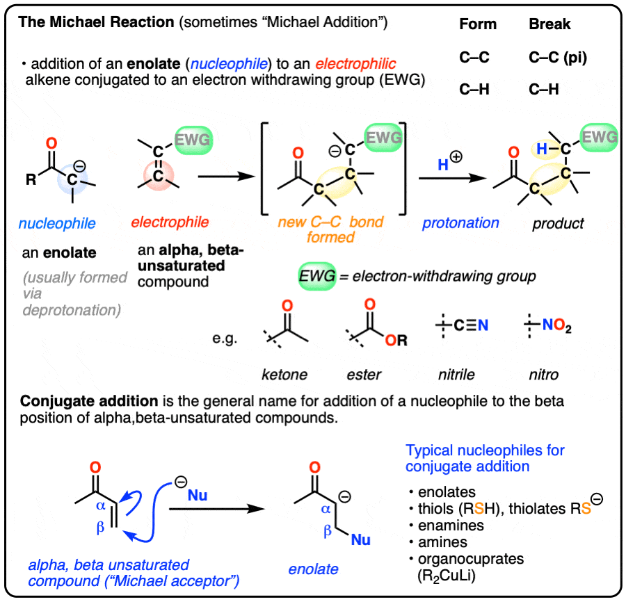 Summary of the Michael Addition Reaction and Conjujgate Addition