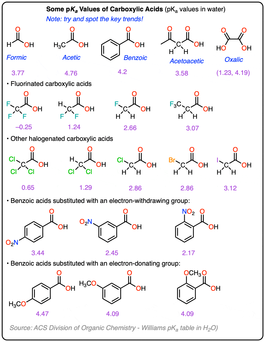 pka values of some carboxylic acids determined in h2o