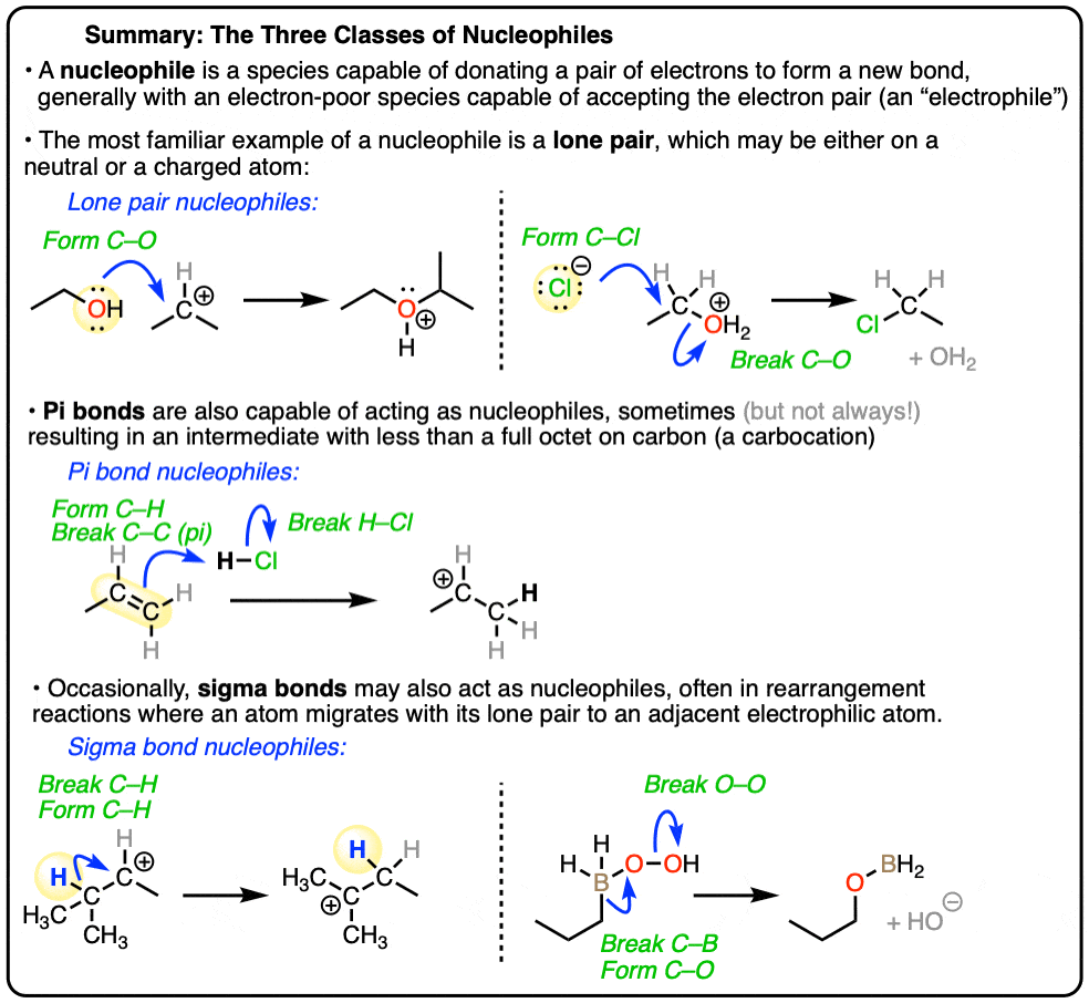 summary-3 classes of nucleophiles lone pair pi bond sigma bond