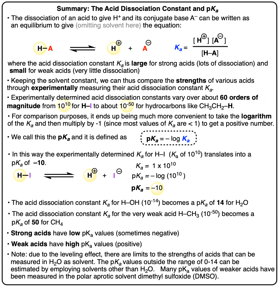 -summary-pka values and comparing strengths of acids using pka the negative log of the acid dissociation constant