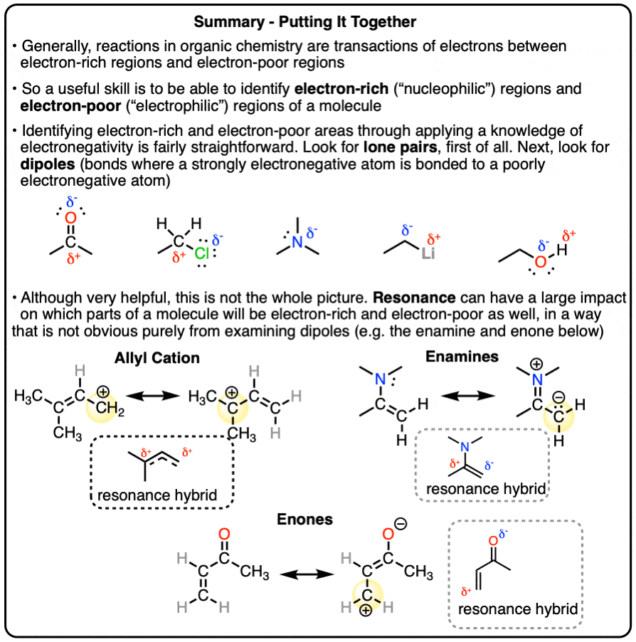 summary-putting it all together combining dipoles and resonance to determine electron density in molecules enamine enone