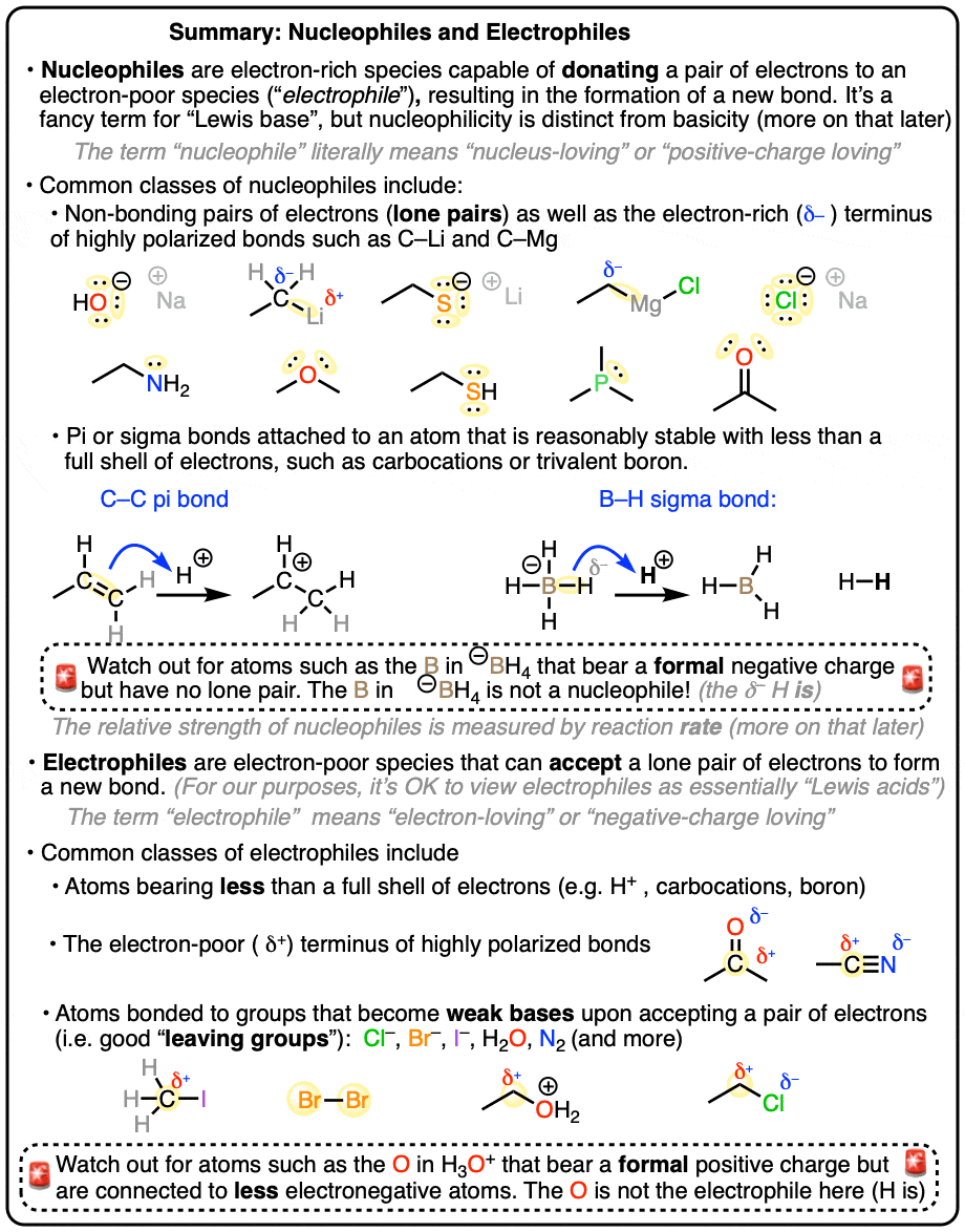 summary-what are nucleophiles and electrophiles nucleophiles are lewis bases that donate a pair of electrons electrophiles are lewis acids that accept a pair of electrons