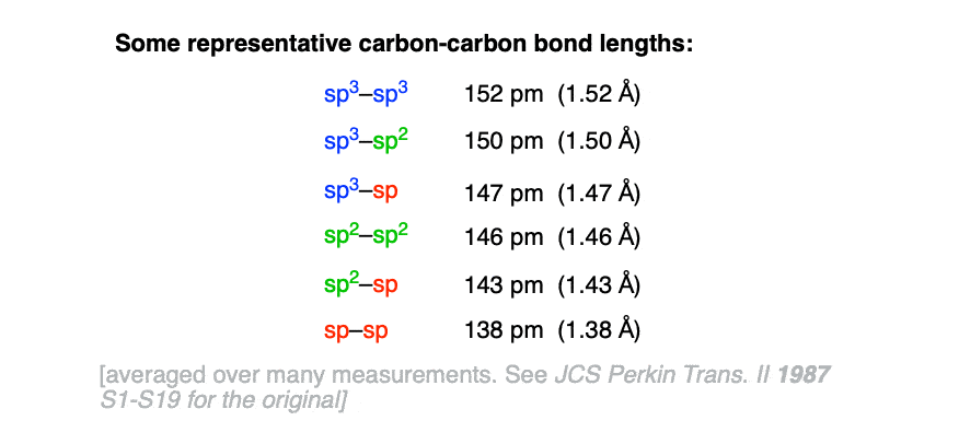 representative bond lengths of sp3 sp3 154 pm sp3 sp2 150 pm sp3 sp 146 pm 2